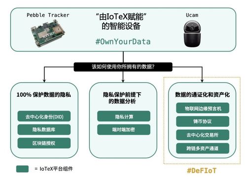 物聯網金融新紀元 IoTeX啟動全球首個開放金融基礎設施，釋放萬億級數據與設備市場